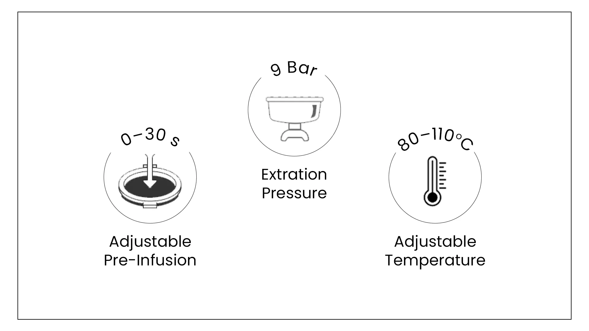 Customisable Brewing